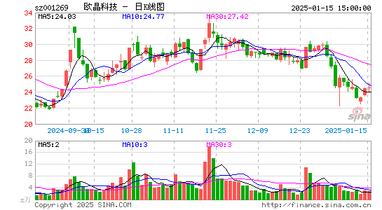 欧晶科技