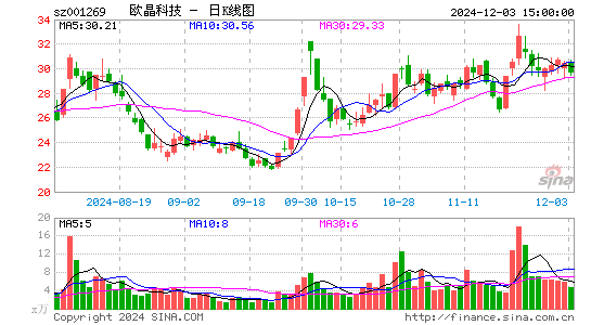 欧晶科技