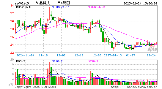 欧晶科技