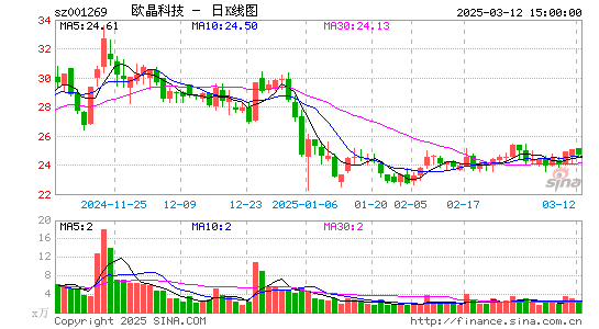 欧晶科技