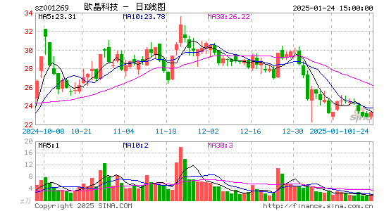 欧晶科技