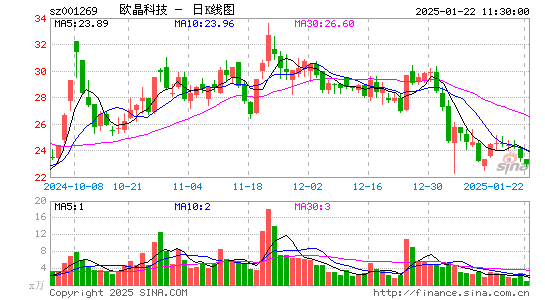 欧晶科技