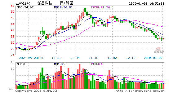 铖昌科技