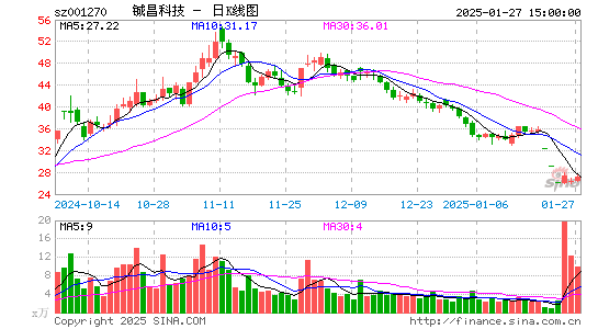 铖昌科技