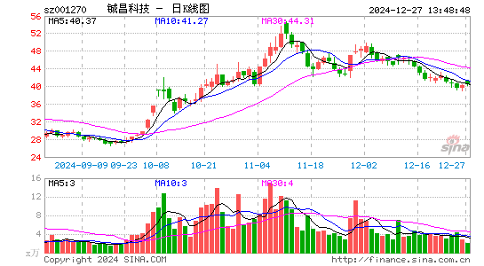 铖昌科技