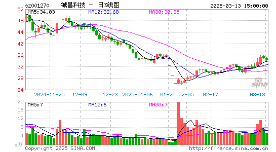 铖昌科技