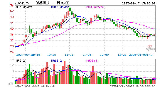 铖昌科技