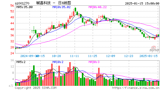 铖昌科技