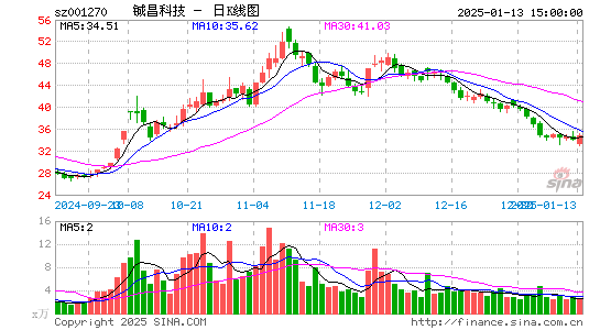 铖昌科技