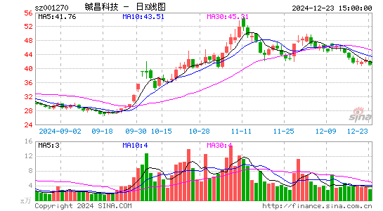 铖昌科技