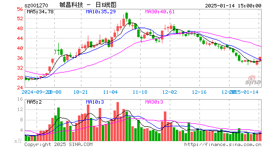 铖昌科技