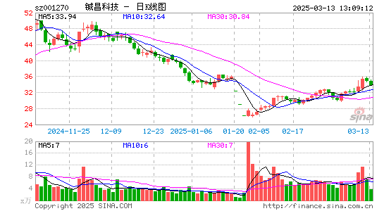 铖昌科技