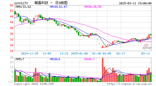 铖昌科技