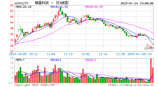 铖昌科技