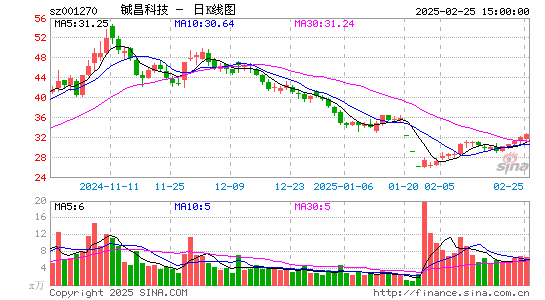 铖昌科技