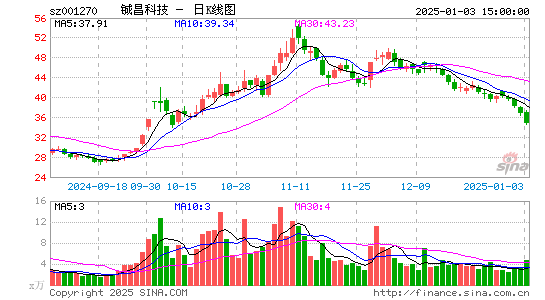 铖昌科技