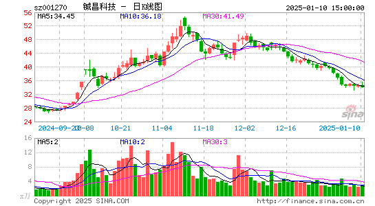 铖昌科技