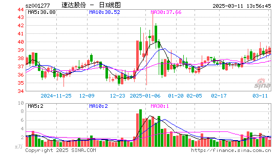 速达股份