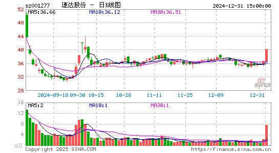 速达股份