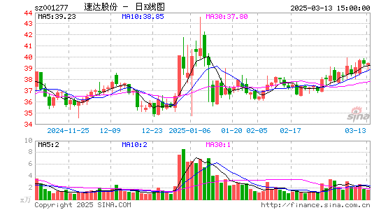 速达股份