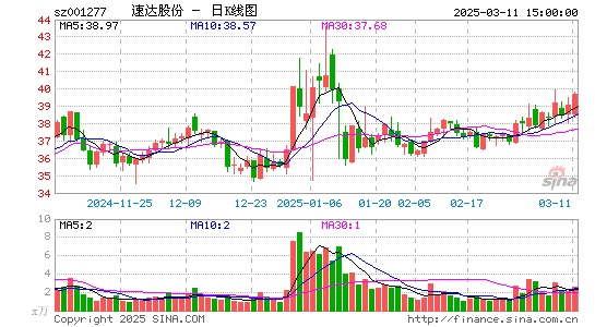 速达股份