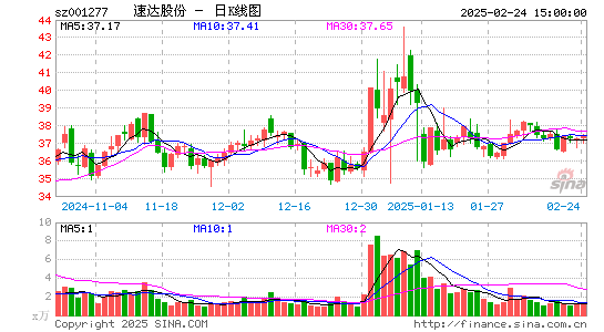 速达股份