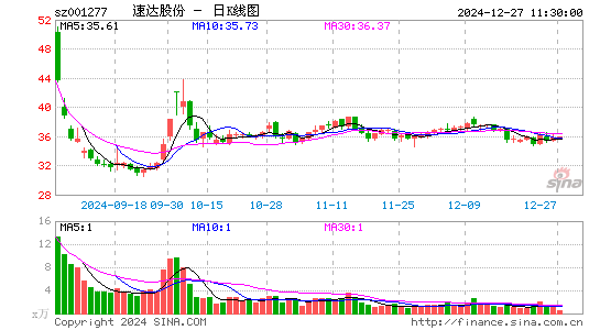 速达股份