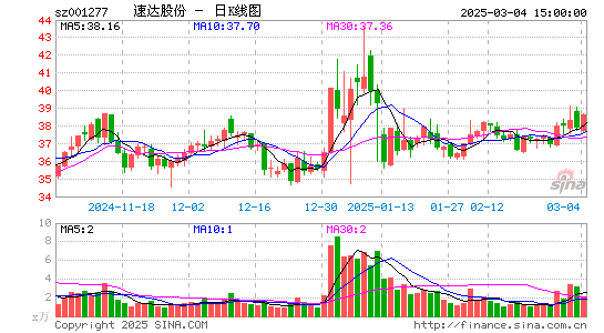 速达股份