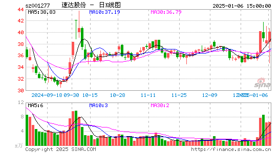 速达股份