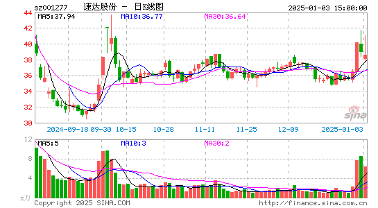 速达股份