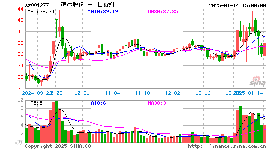 速达股份