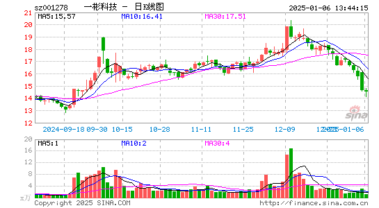 一彬科技