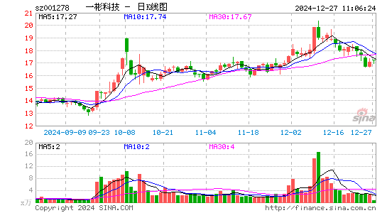 一彬科技