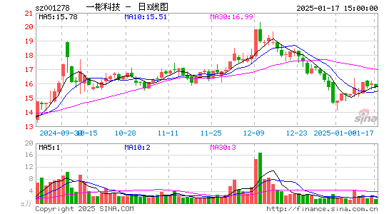 一彬科技