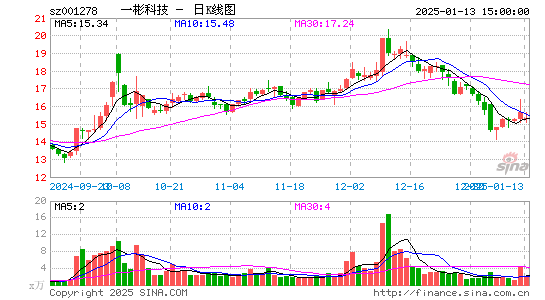 一彬科技