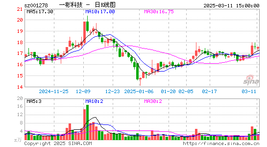 一彬科技