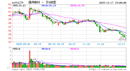 �����²�