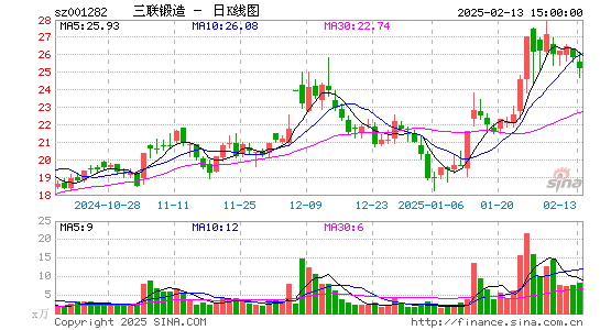 三联锻造