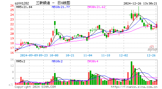 三联锻造