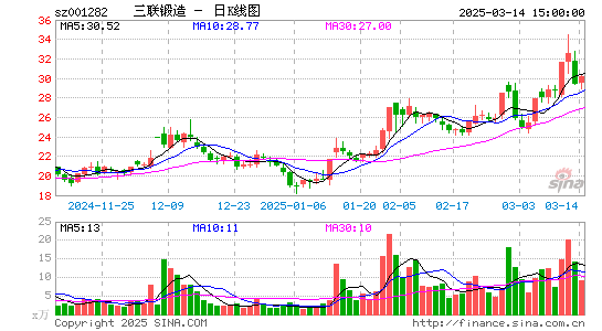 三联锻造