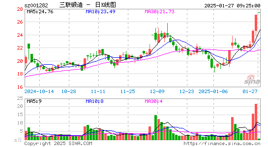 三联锻造