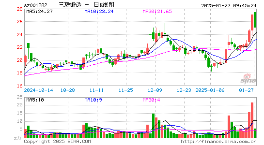 三联锻造