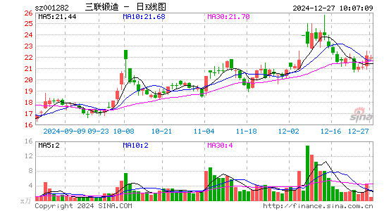 三联锻造