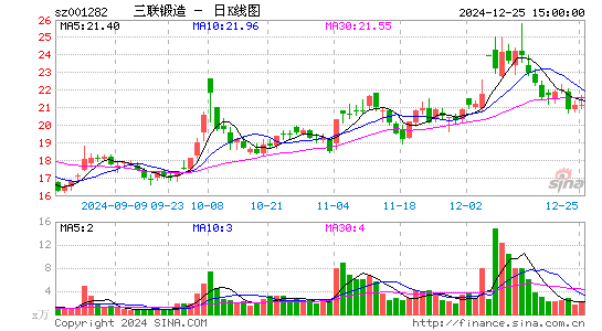 三联锻造