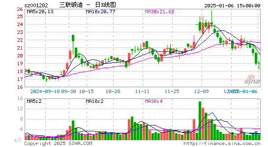 三联锻造