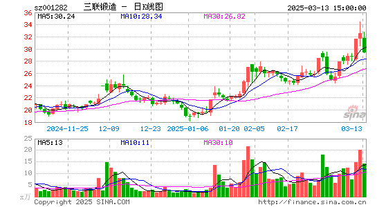 三联锻造