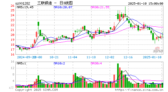 三联锻造