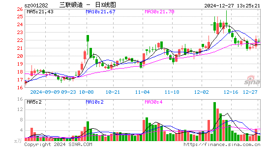 三联锻造