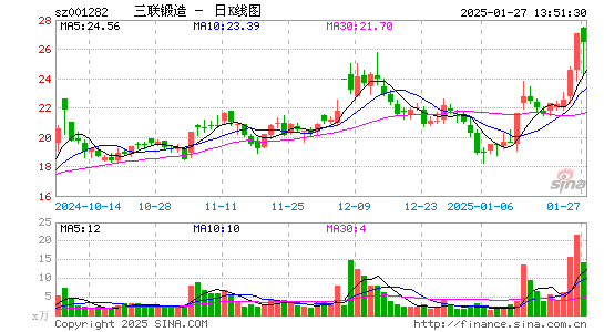 三联锻造