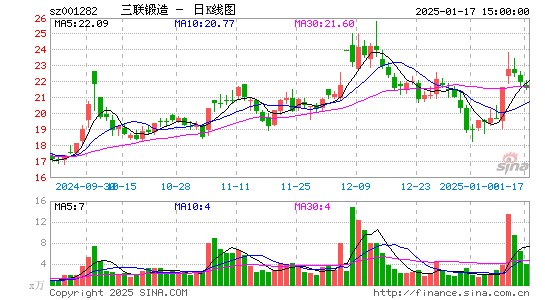 三联锻造